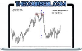 Dr.Gary Dayton – Point & Figure Charting To Maximize Your Profits