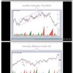 Trade Tops & Bottoms – Trading Psychology Edge 1