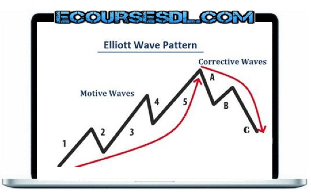 Elliott Wave Forex Trading With The Elliott Wave Theory Free Download Im Seo Tools Wso